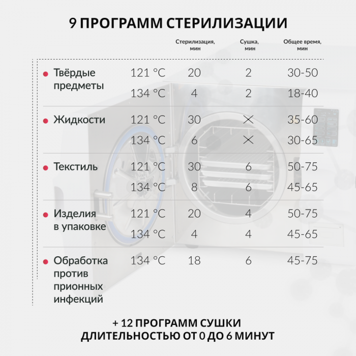СТЕРИЛИЗАТОР ПАРОВОЙ «Armed» DGT-8B (-)