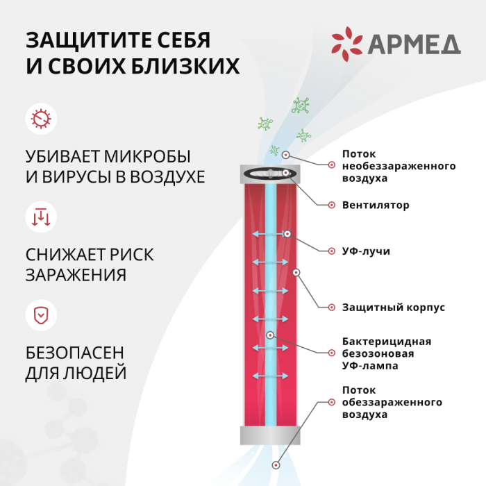 РЕЦИРКУЛЯТОР АРМЕД AirCube 118-22 TOWER (-)